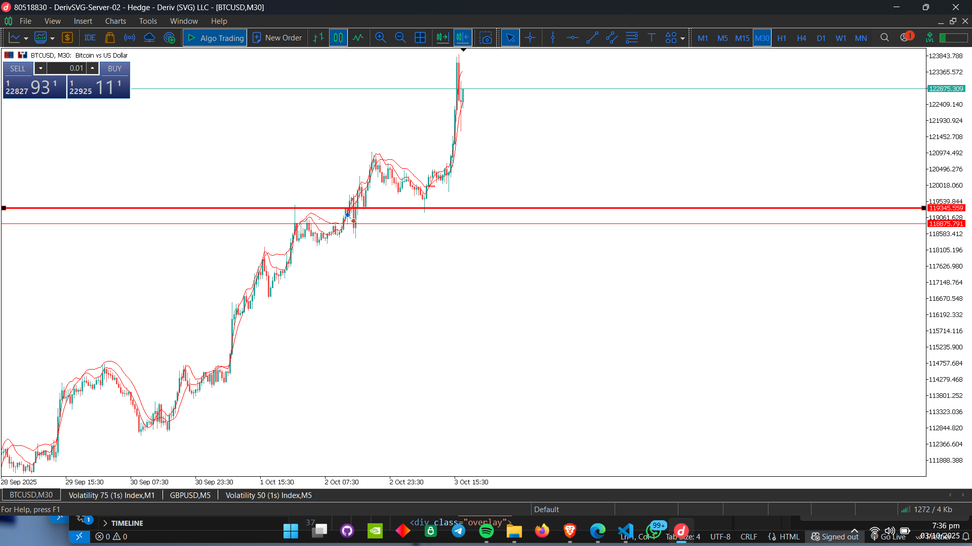 Aunty B Beauty Saloon